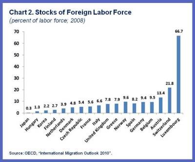chart 2 japan