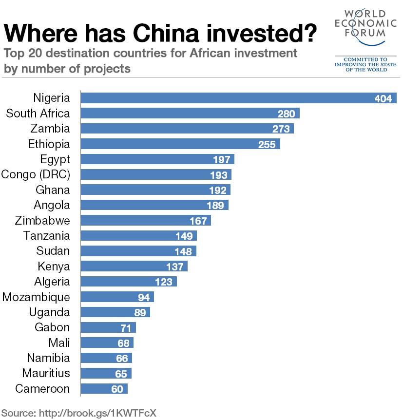 china2