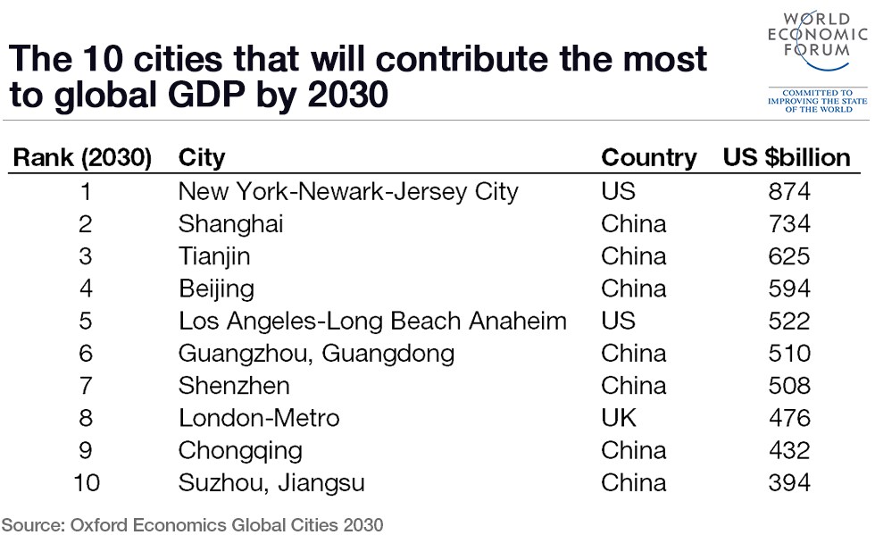cities-global-GDP (2)
