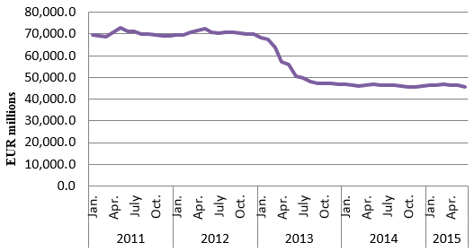 corsetti fig1 10 aug