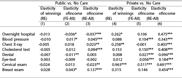 costa-font-table1