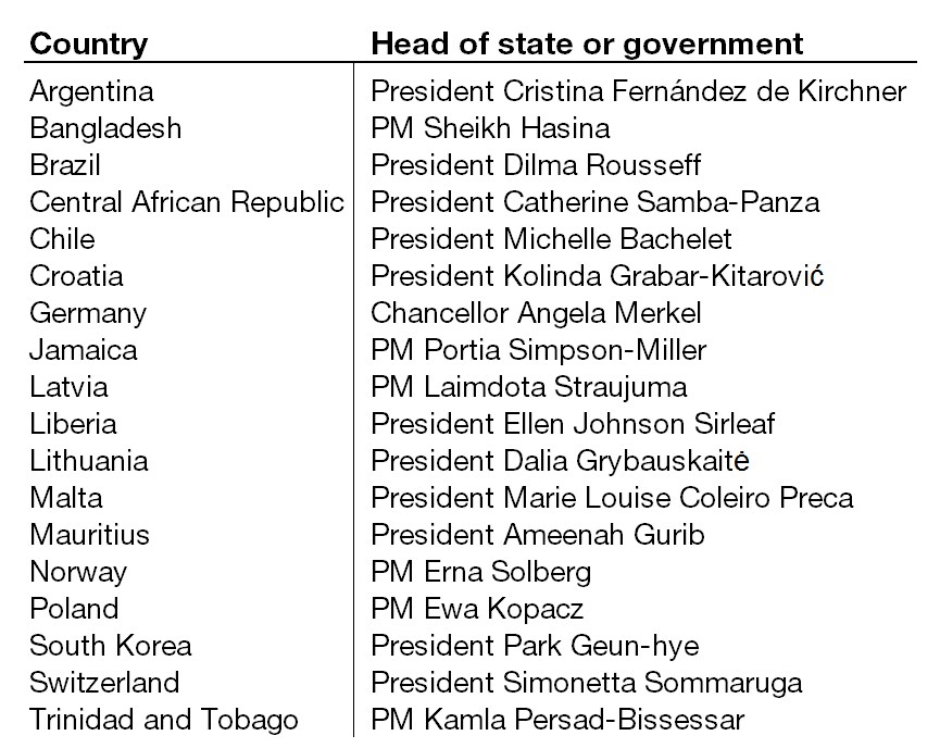female-heads-of-state