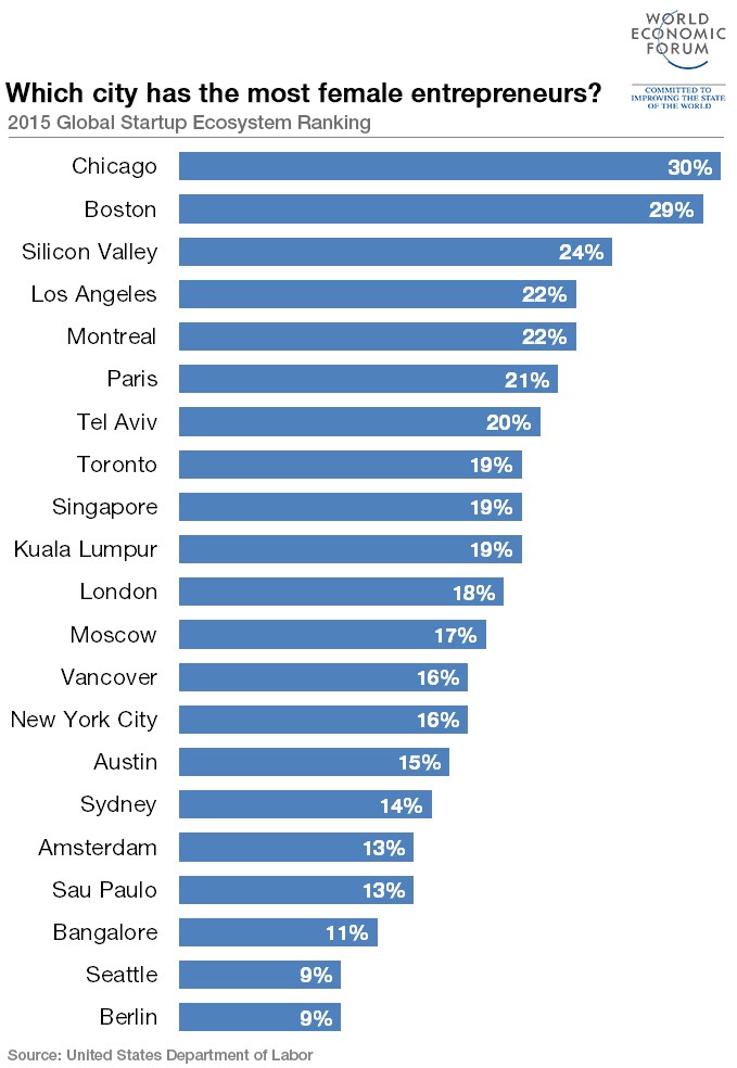 female_entrepreneurs