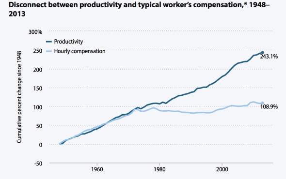 ict_productivityandwages