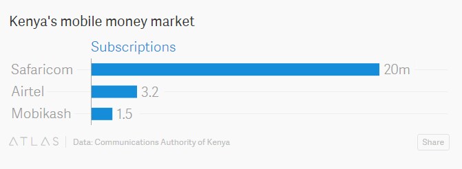 kenya-mobile-market-money