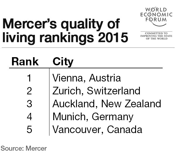 mercerquality