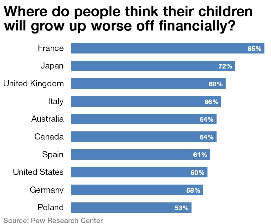 pew_childrenfinance