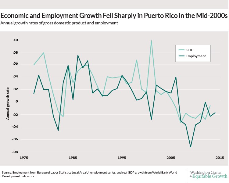 puerto-rico-fig-01