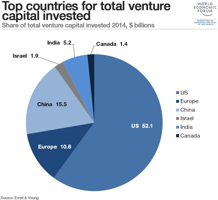 venture2
