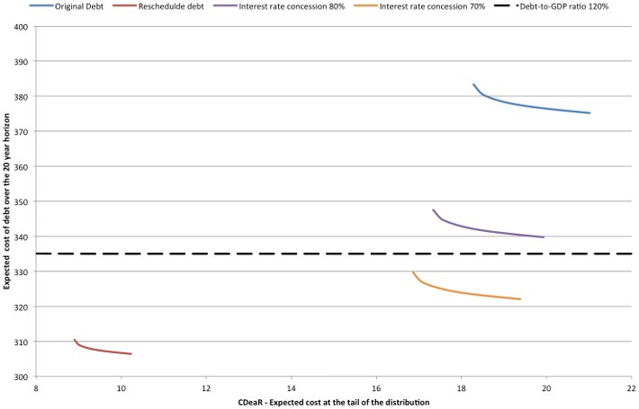 zenios fig2 11 aug