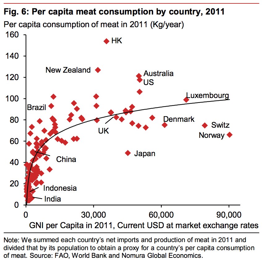 150901 - countries that eat the most meat BI