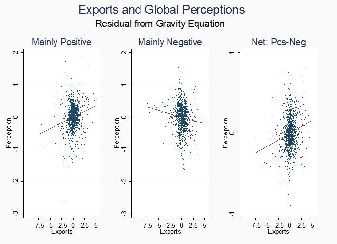 150902- countries exports trade VoxEU
