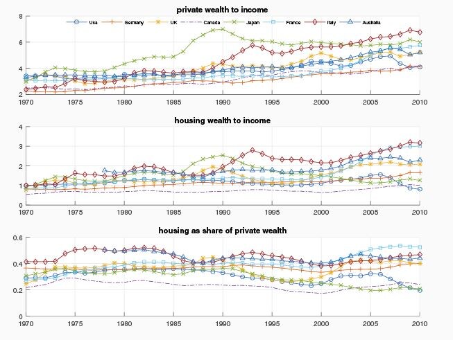 150909-财富不平等 房产 资本收益 VoxEU