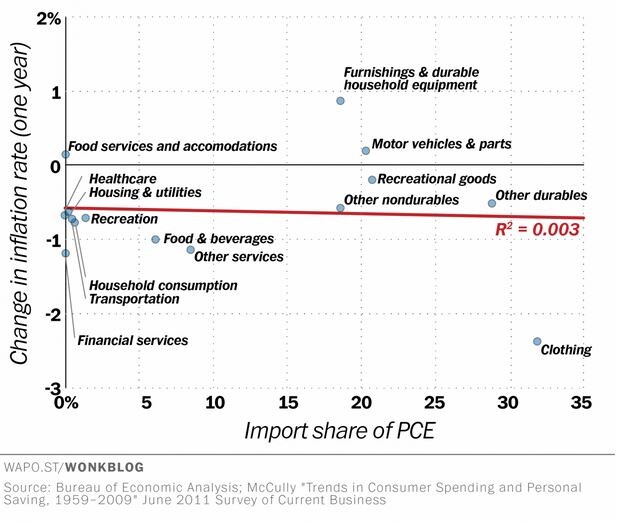 150910- US interest rates Larry Summers Wonk Blog