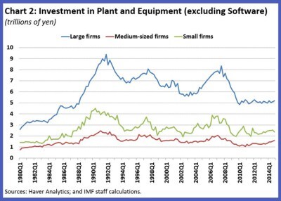 150914- 日本の投資と製造業 IMF