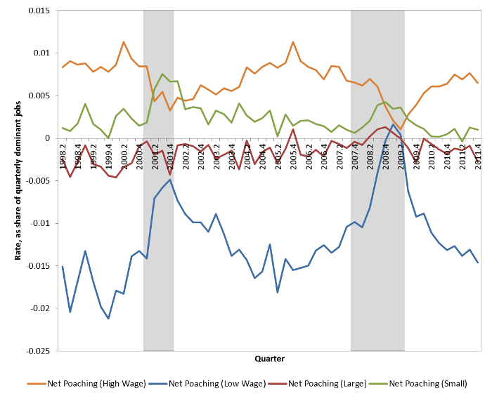 150914- jobs career ladder VoxEU