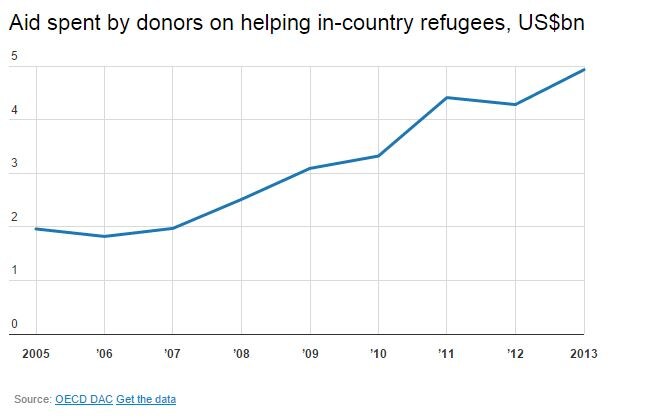 150916-aid-spent-by-donors-conv
