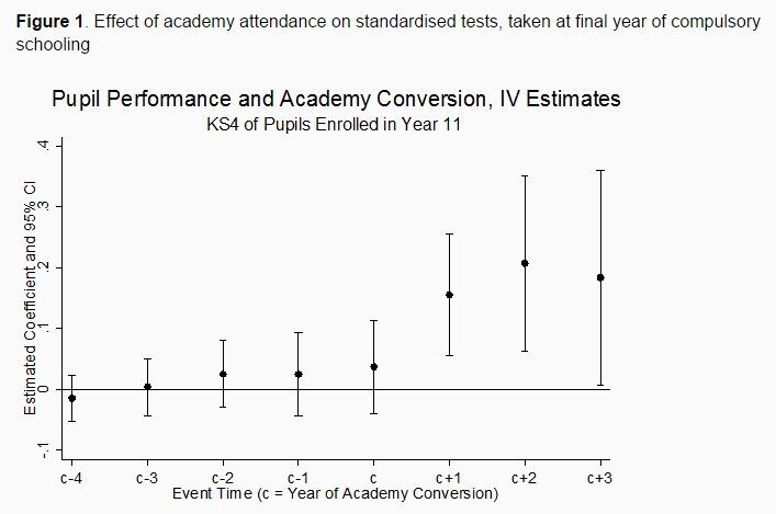 150924-academias escuelas públicas Inglaterra VoxEU