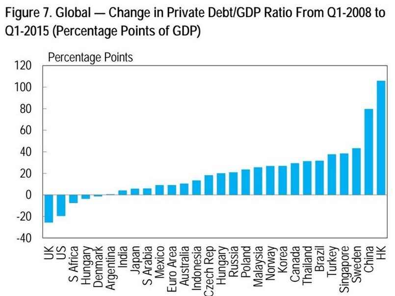 150924-countries private debt BI
