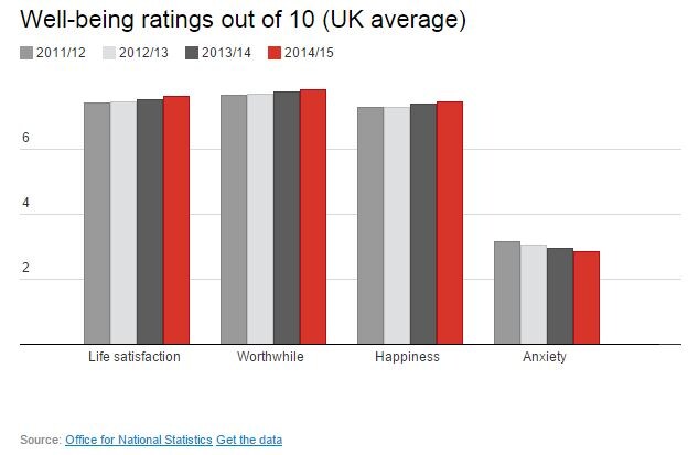 150928-wellbeing UK Conversation