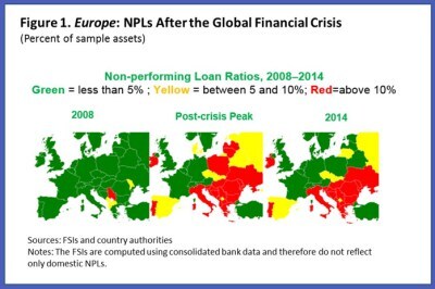 150929-Europe's problem loans IMF