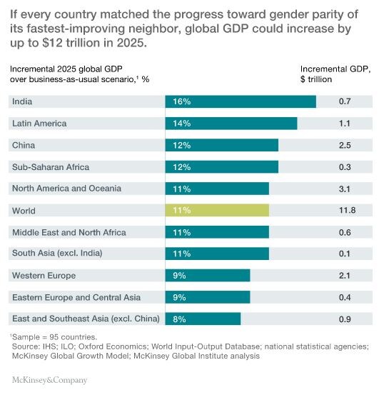 150929-gender-equality-globa-GDP