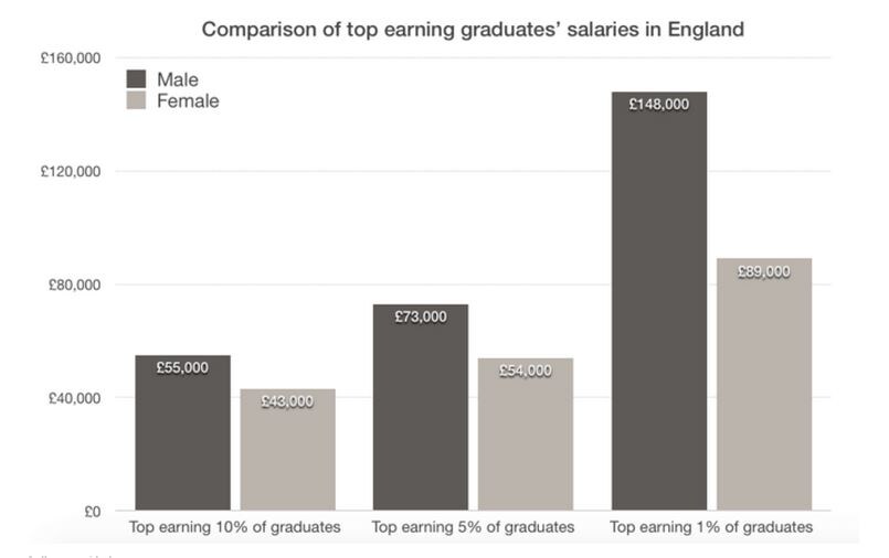 150929-gender gap graduate earnings Conv