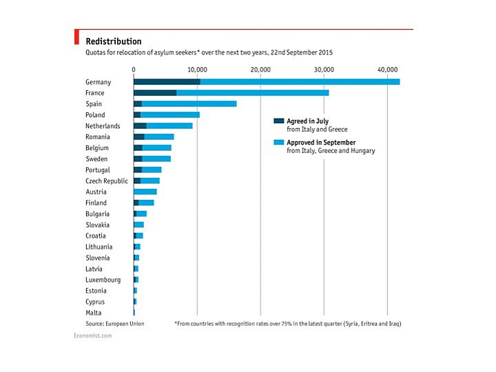 150929-refugiados países europeos Harvard