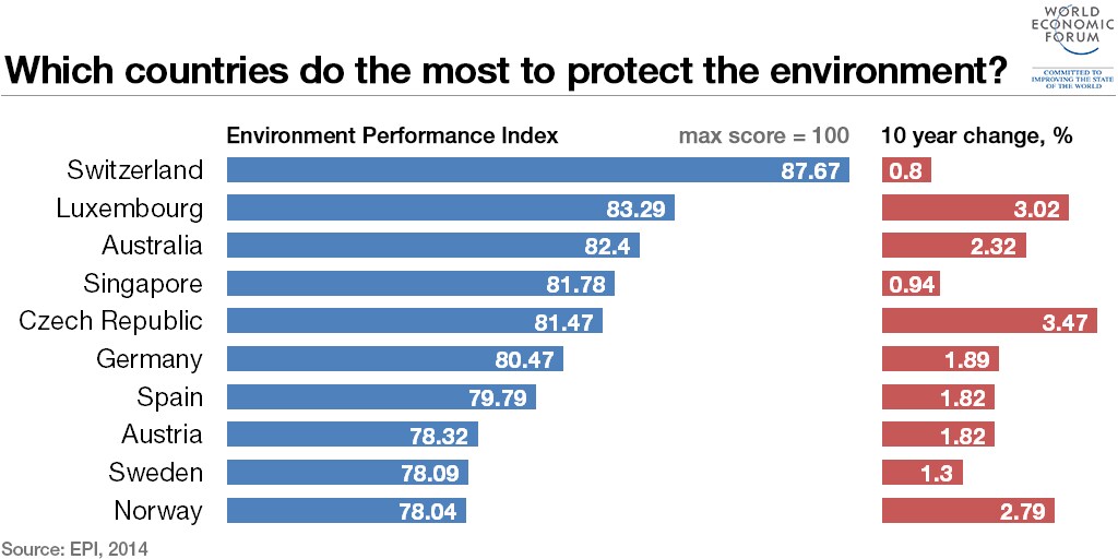 1509B05-country-environment-protection