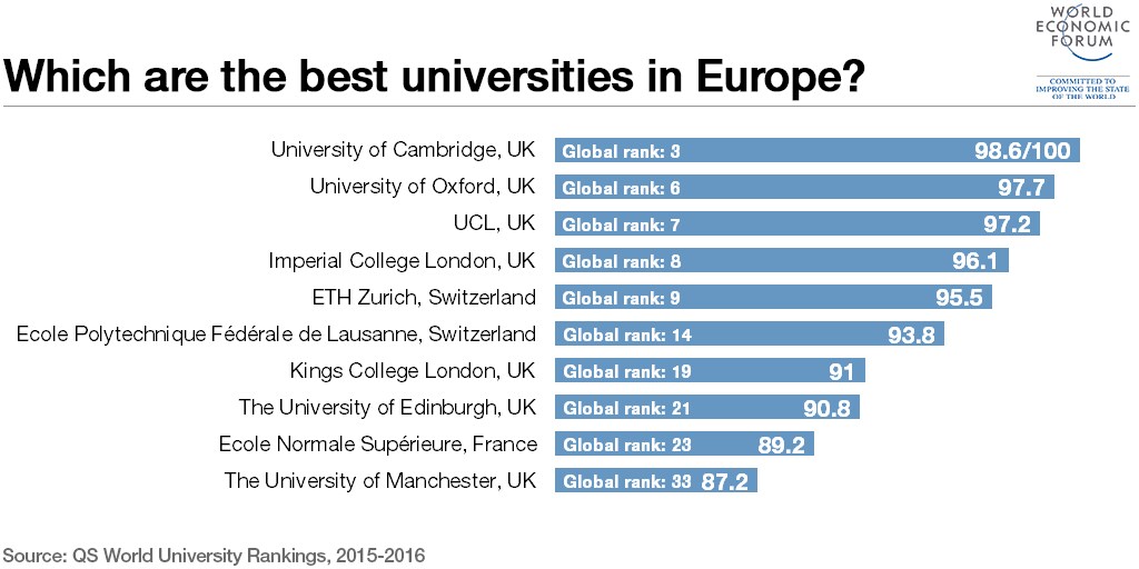 1509B10-best-universities-europe