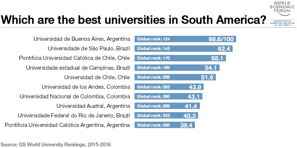 1509B12-mejores-universidades-de-sudamérica