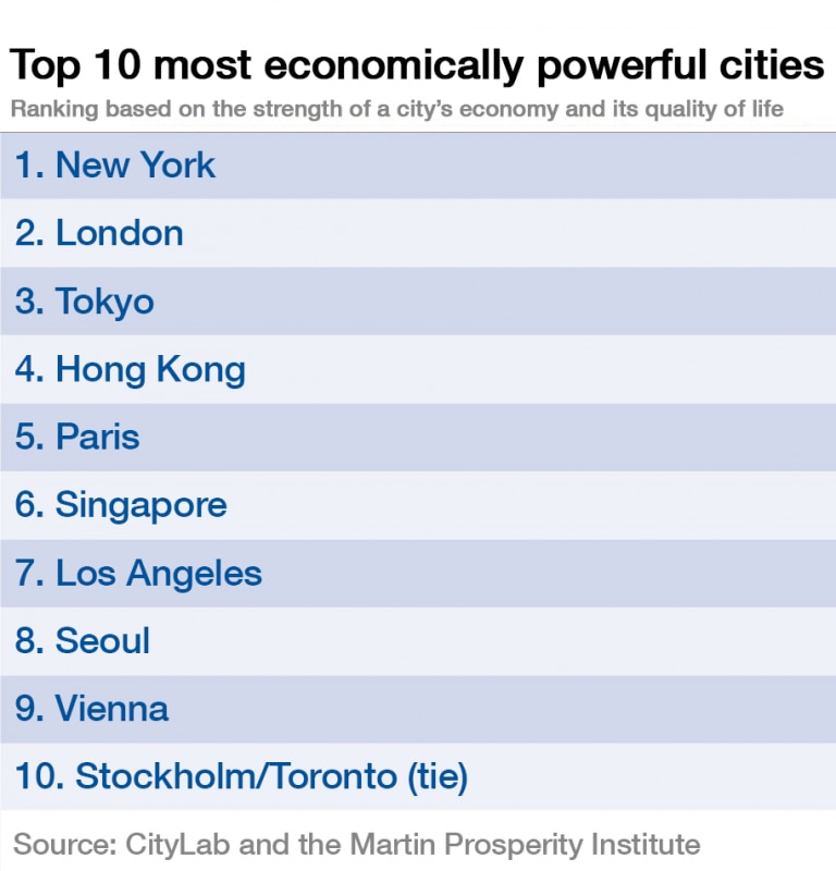 The 25 most economically powerful cities World Economic Forum