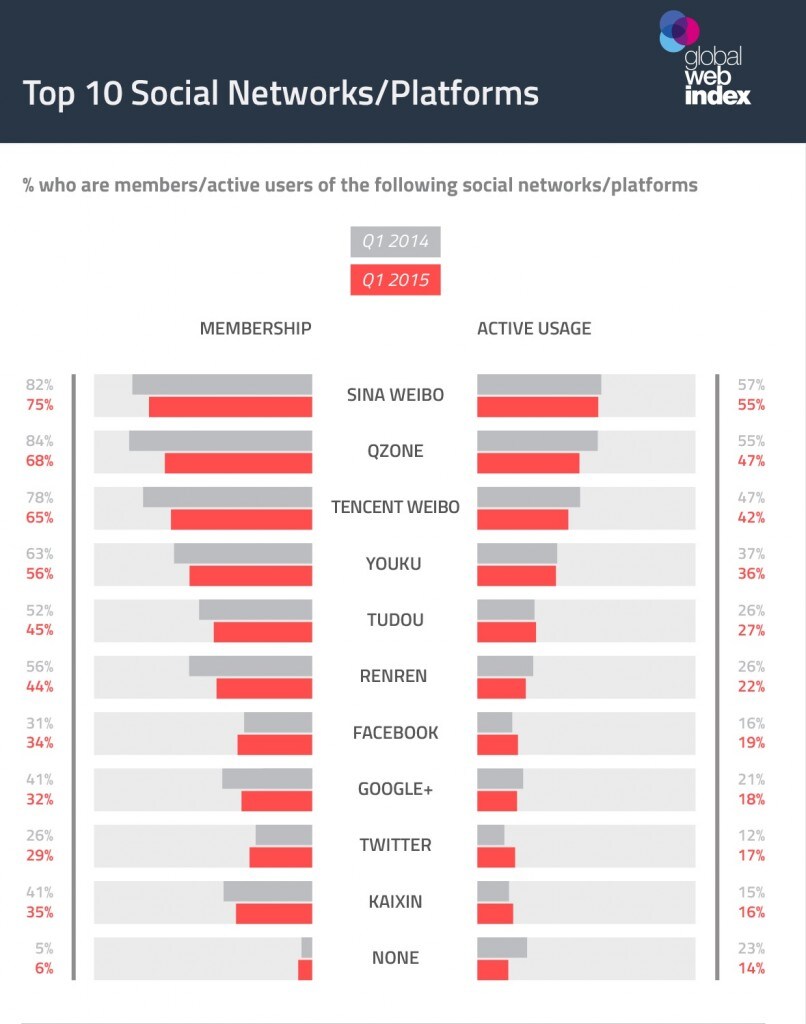 China-Top-10-Social-Network_Platforms