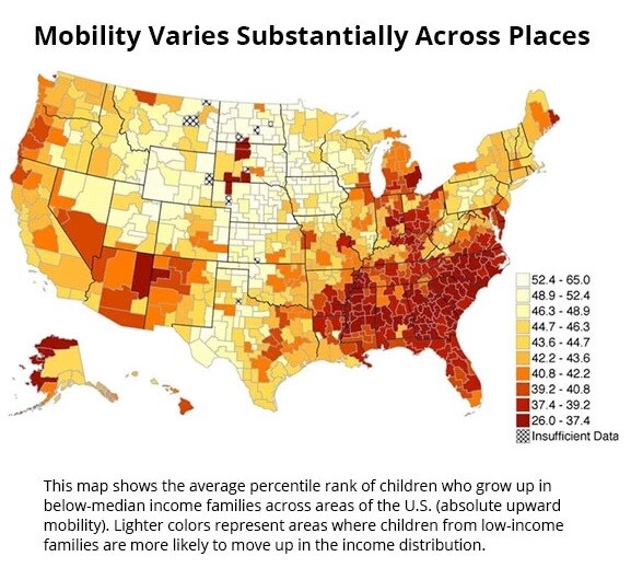 Mobility