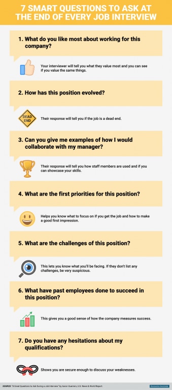 7 questions you should ask at the end of every job interview | World ...