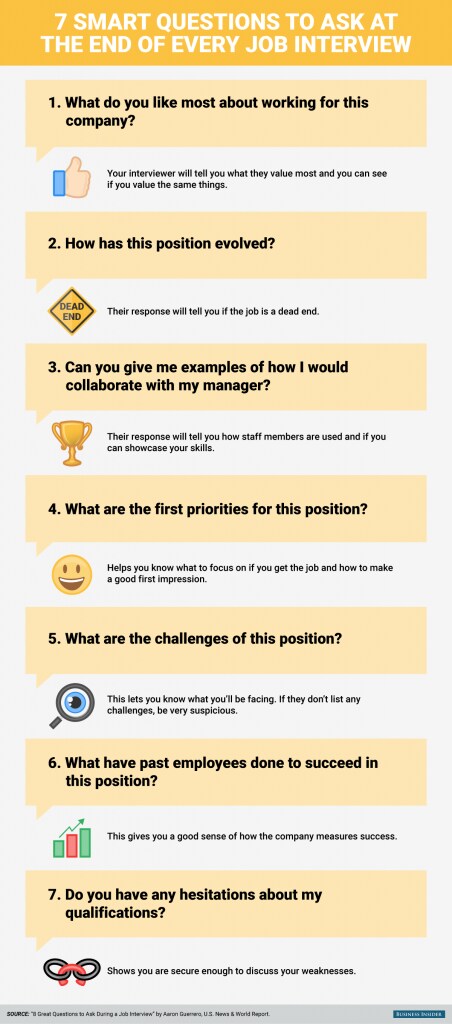 bi-graphics_7-smart-questions-to-ask-at-the-end-of-every-job-interview