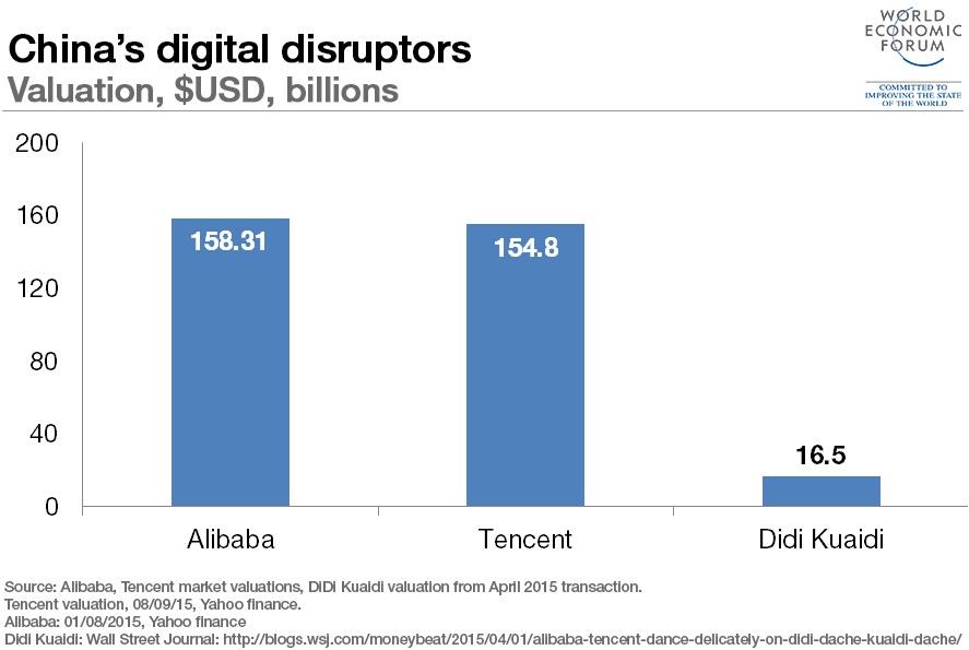 china-digital-disruptors