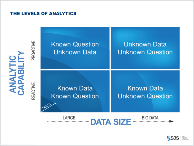 data
