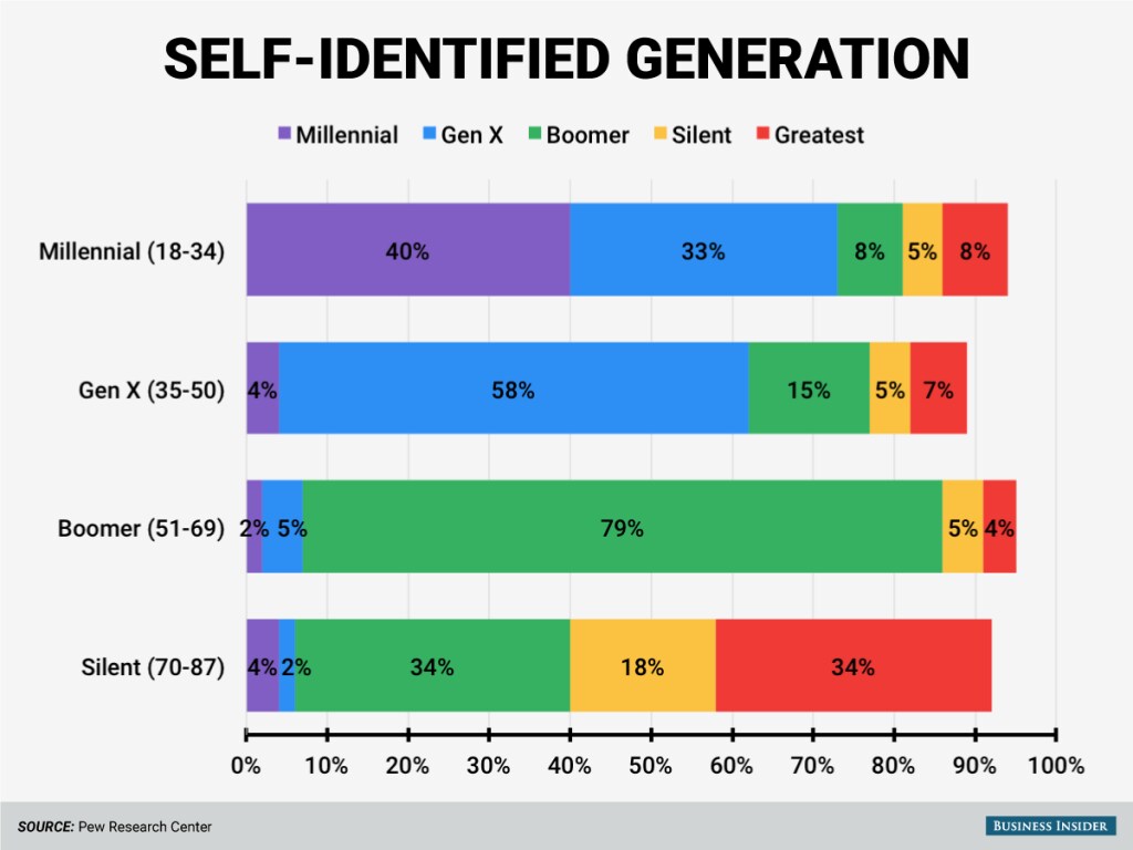 generation-identity