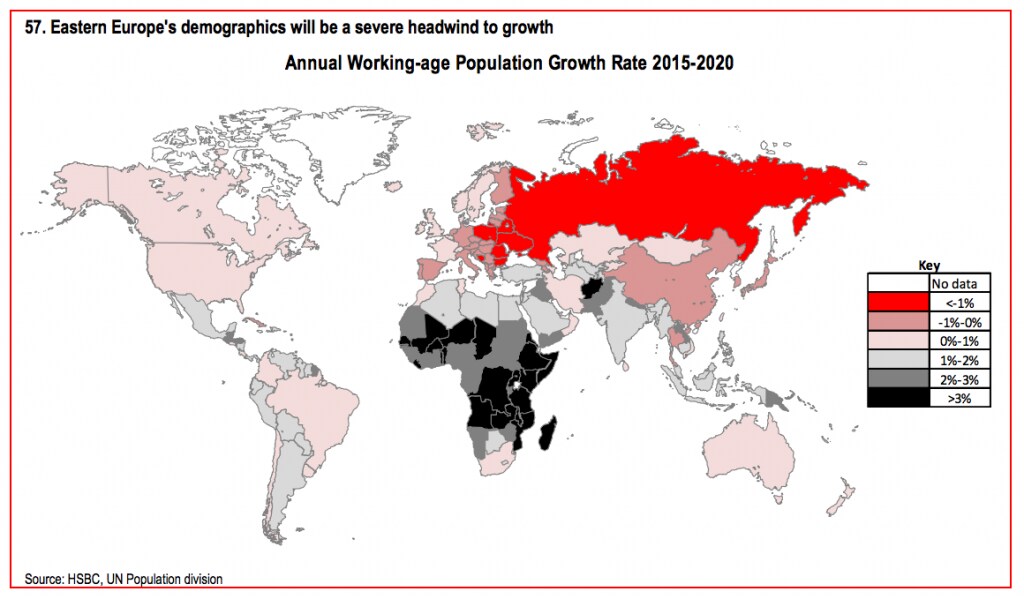 hsbc demographics working age pop BI