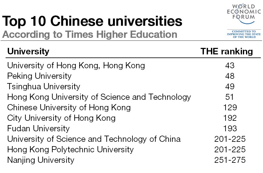 中国十大大学