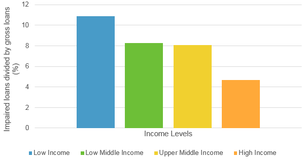 151008-calidad de los activos gráfico Vox