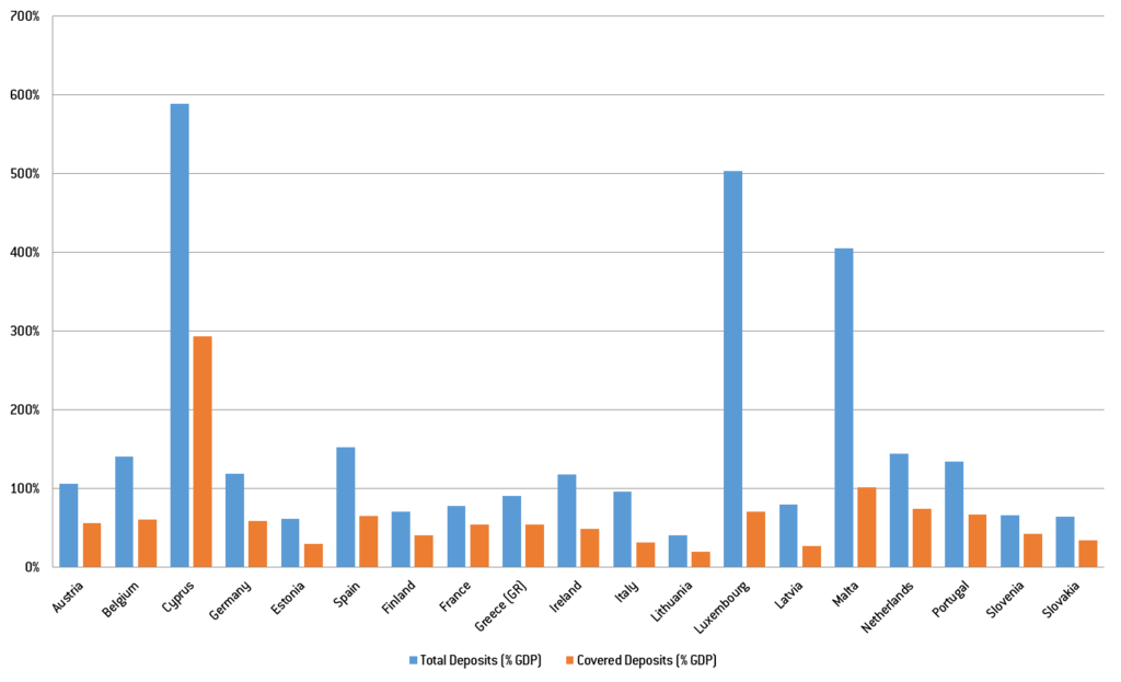 151012-預金と預金保険の対象となる預金のグラフ Bruegel