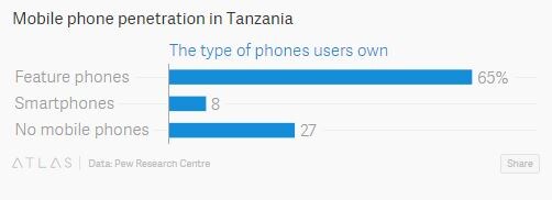 タンザニアのモバイル出生証明書 Quartz Africa