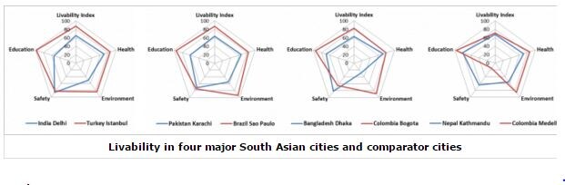 151019-livable cities urbanisation South Asia World Bank