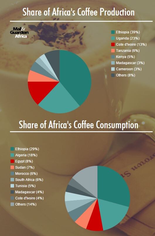 151021-Africa coffee production consumption M&G