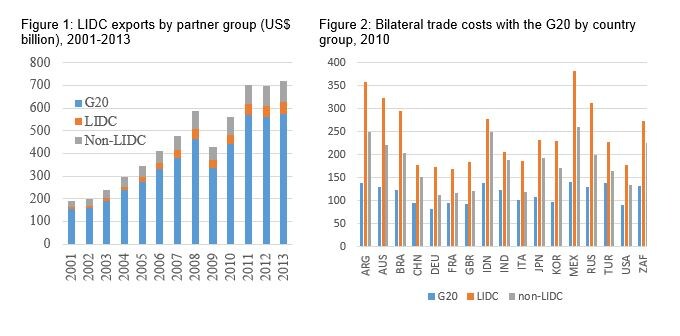 151021-g20 developing countries trade