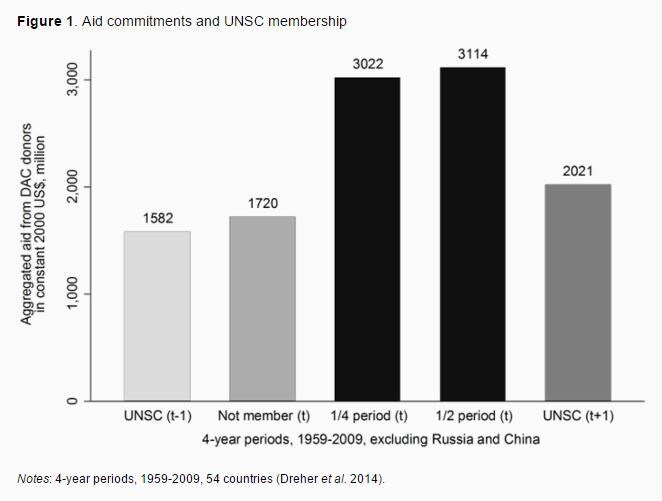 151022-Foreign aid economic growth VoxEU