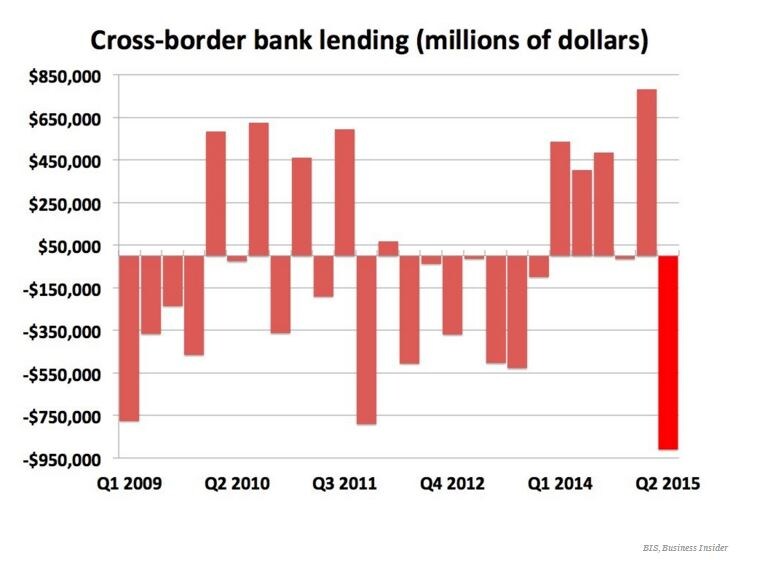 151023-cross-border bank lending banking finance BI