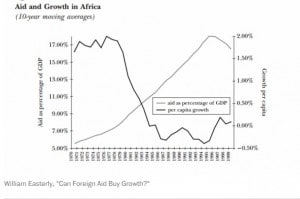 foreign aid under severe scrutiny foreign aid under severe scrutiny
